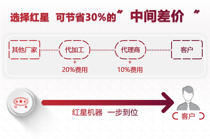 紅星設(shè)備報(bào)價(jià)優(yōu)惠