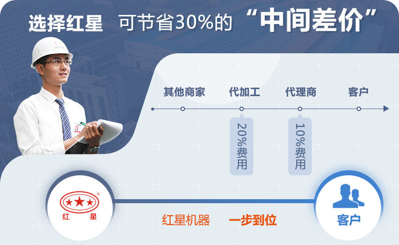 紅星破碎機(jī)價(jià)格