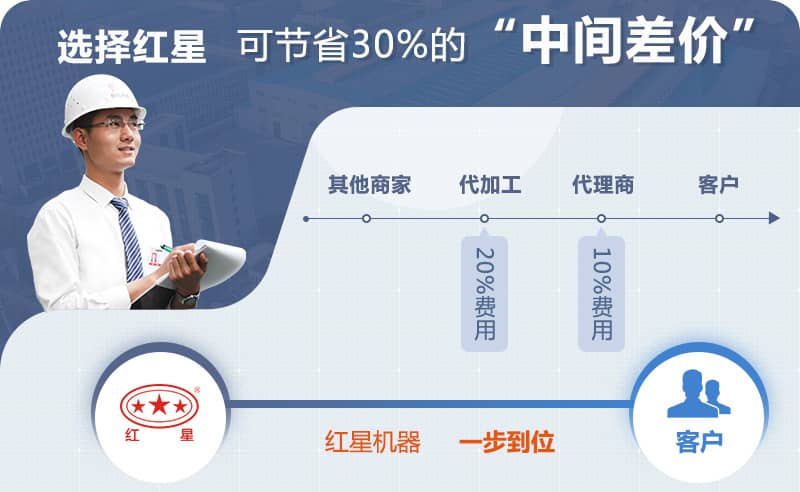 選擇紅星，節(jié)省差價